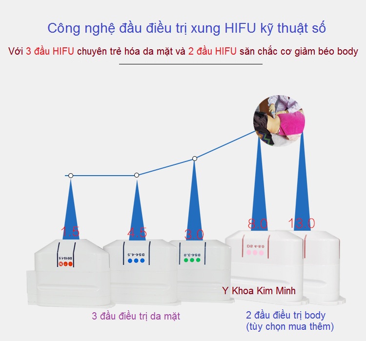 Dau dieu tri tre hoa da may HIFU Ulthera V-258 ban tai tp hochiminh - Y khoa Kim Minh