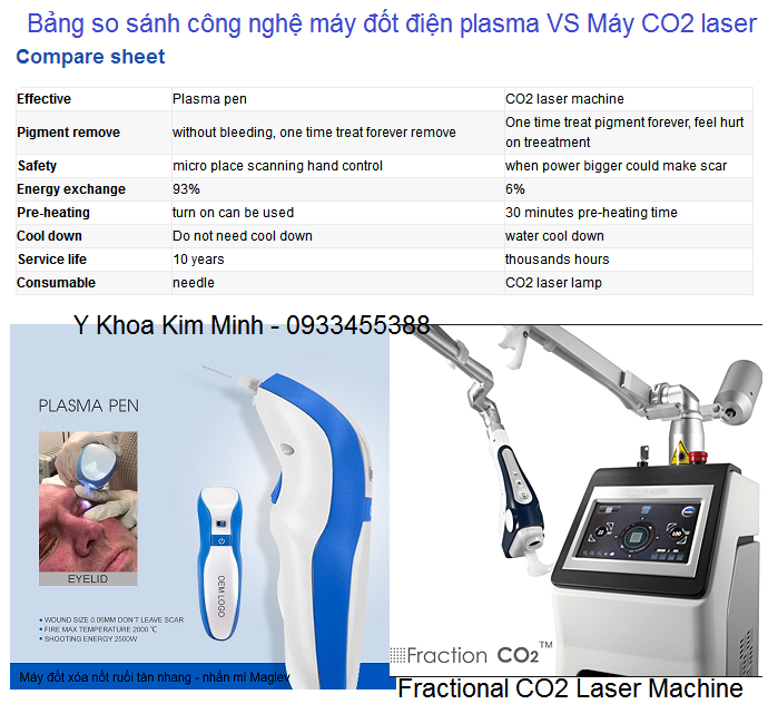 So sanh may dot dien xoa not ruoi tan nhang Maglev VS may Fractional CO2 Laser Y Khoa Kim Minh ban tai Tp hochiminh