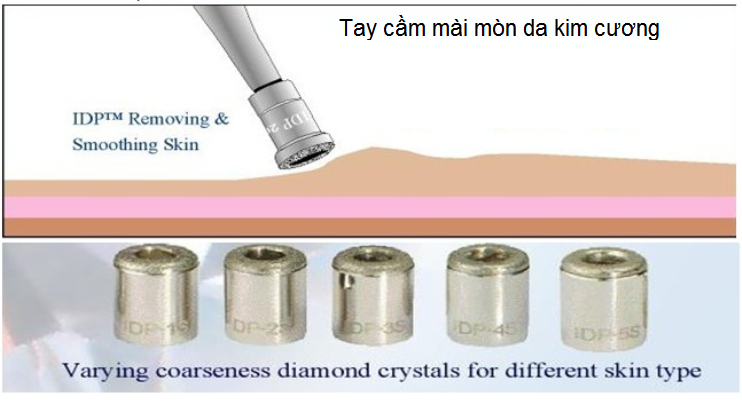 Tay cam mai mon da kim cuong diamond dermabrasion may Derma KW - Y khoa Kim Minh