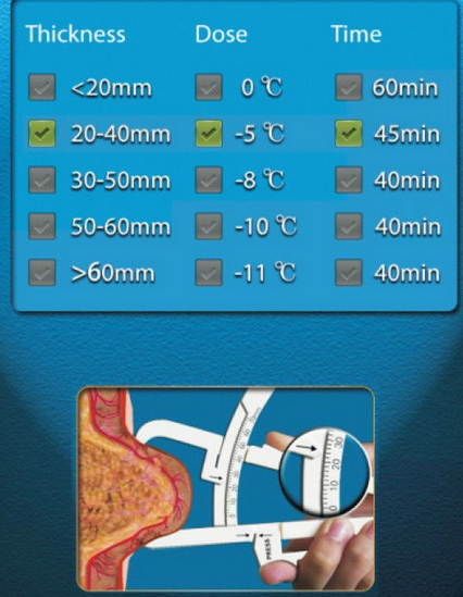 máy giảm béo quang đông Cryolipolysis