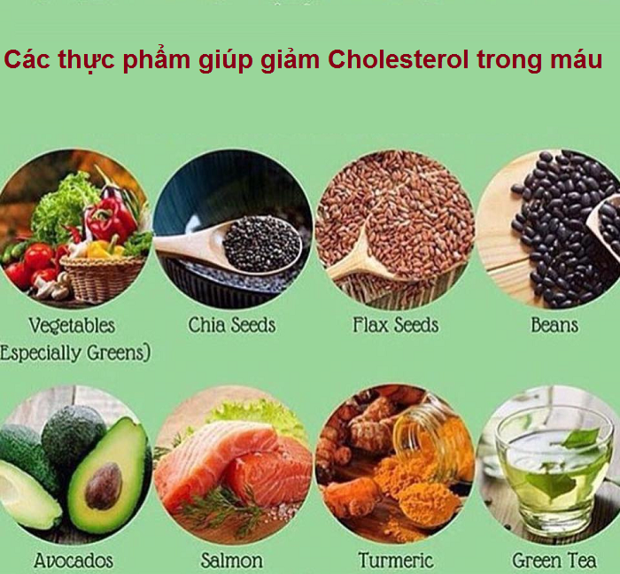 Thực phẩm giúp giảm nhanh Cholesterol trong máu