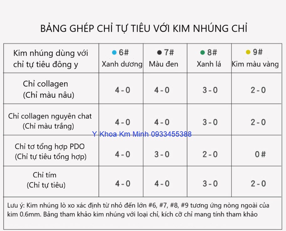 Bảng ghép chỉ đông y, chỉ tự tiêu với kim nhúng chỉ có lò xo