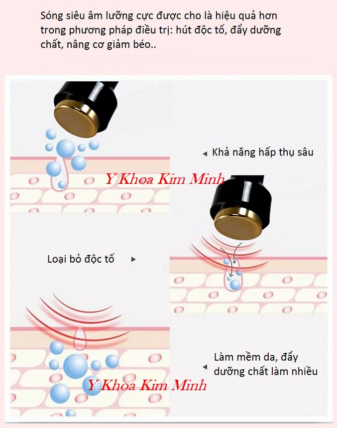 Công dụng đẩy dưỡng chất của máy siêu âm lưỡng cực Haoshida 2 tay cầm - Y khoa Kim Minh