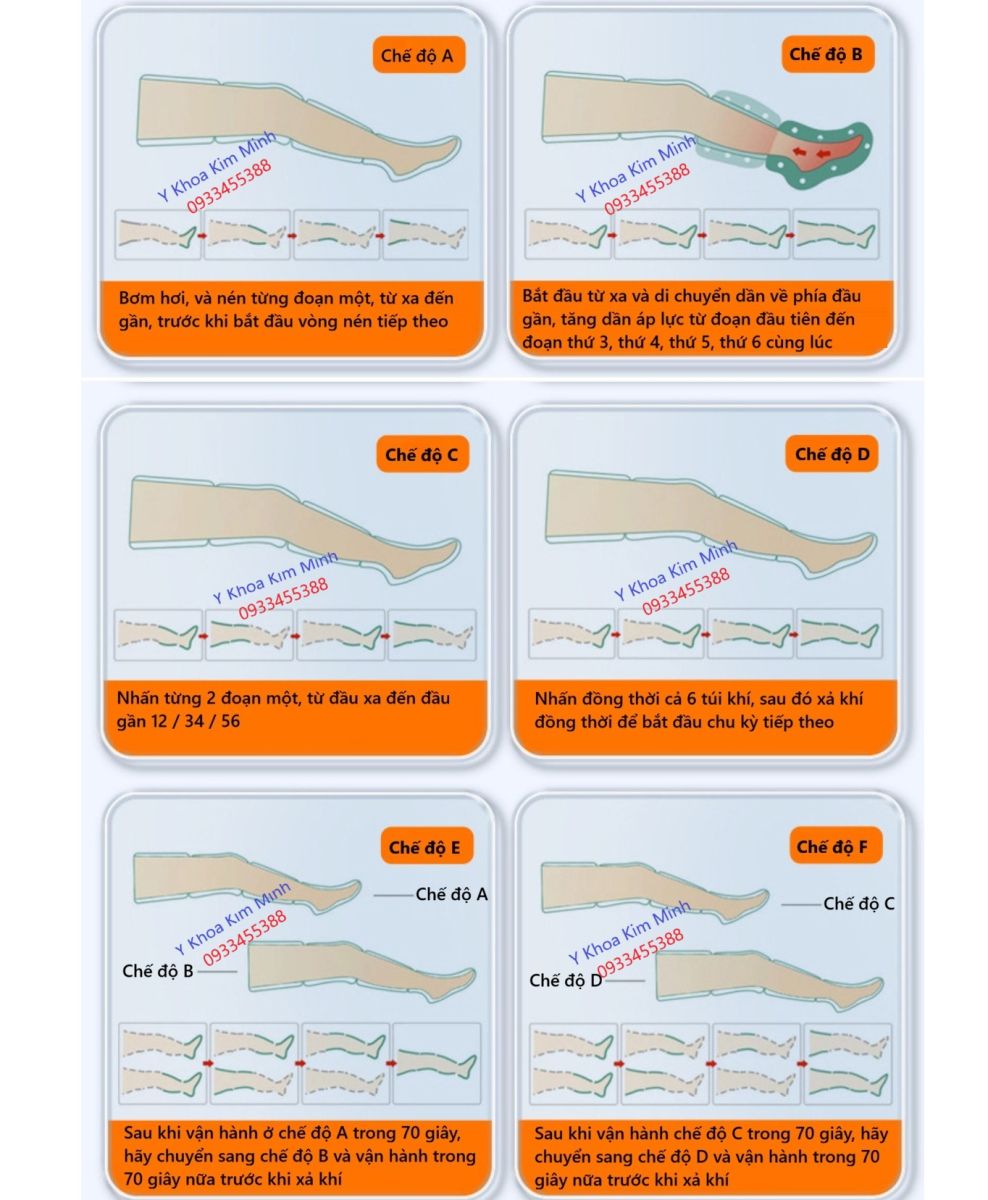 Hướng dẫn cách sử dụng máy nén ép khí dùng cho bệnh nhân suy giãn tĩnh mạch chi NE-01