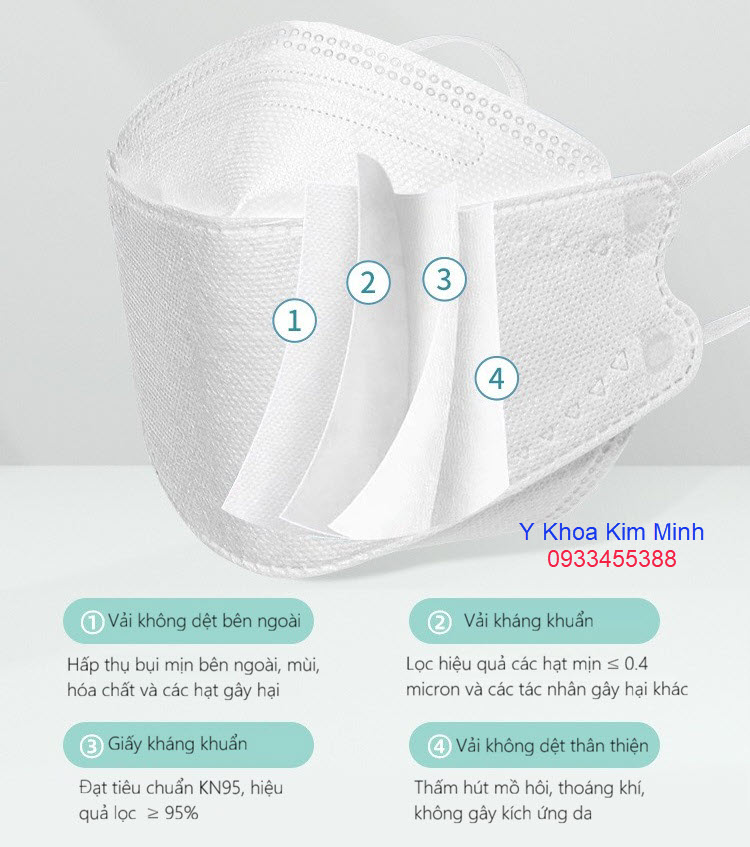 Khẩu trang kháng khuẩn KF94 4 lớp thích hợp phòng dịch, chống virut, ngăn chặn bụi mịn hơn, tốt cho sức khỏe người già yếu, người bệnh tật và trẻ em sử dụng