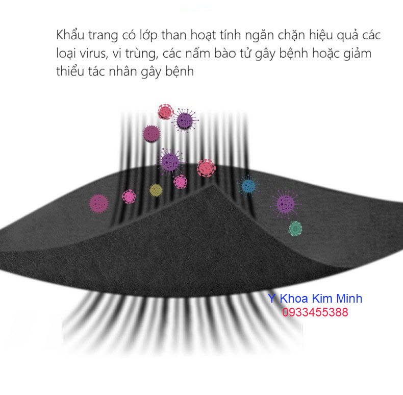 Khẩu trang y tế có than hoạt tính giúp ngăn ngừa vi khuẩn, virus, nấm bào tử đi vào hệ hô hấp hoặc làm giảm thiểu tác nhân gây bệnh của chúng ở mức thấp tối thiểu
