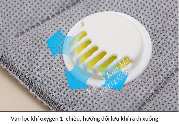 Khẩu trang y tế 5 lớp màng nano có van lọc khí oxy tươi - Y Khoa Kim Minh