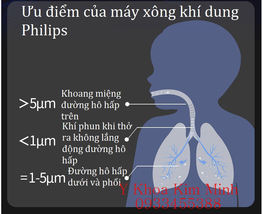Máy xông khí dung dùng cho em bé,trẻ em Philips bán ở Y Khoa Kim Minh